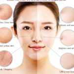 • Retinol cream (Anti-Aging)